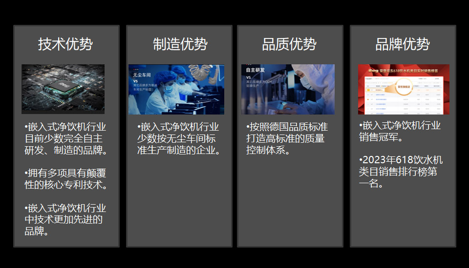 品牌优势 品牌优势